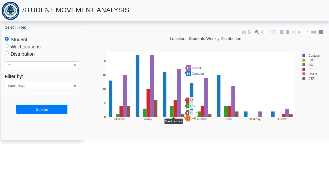 movementpattern