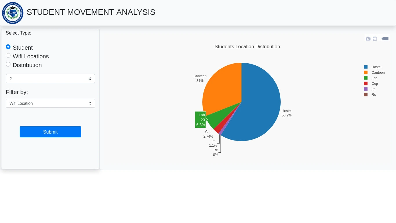 movementpattern